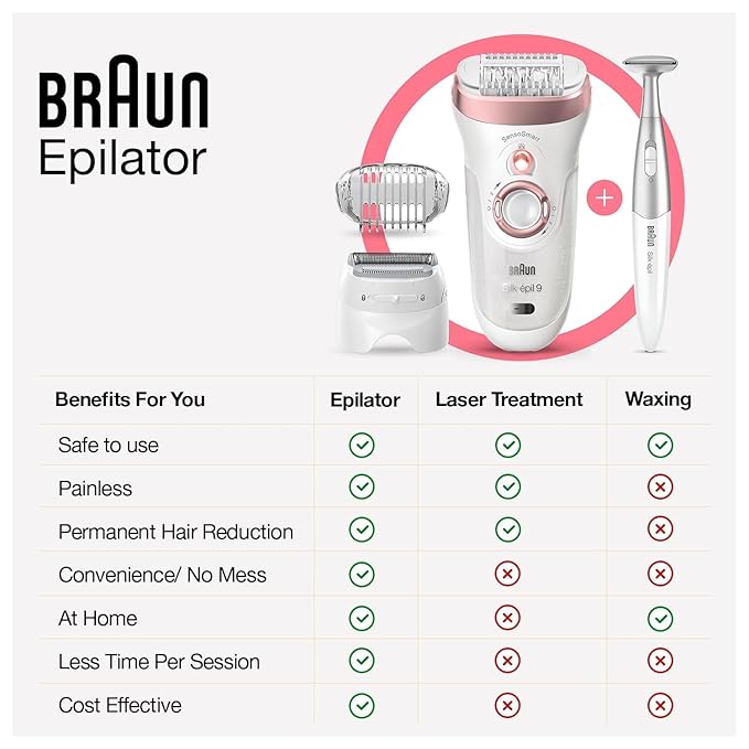 Braun Silk-epil 7 SE7041 Epilator for Women, Cordless Wet & Dry Epilation, Braun Epilator for Long Lasting Hair Removal, Smooth Skin with Sensosmart Technology, Waterproof, Less Pain - Image 5